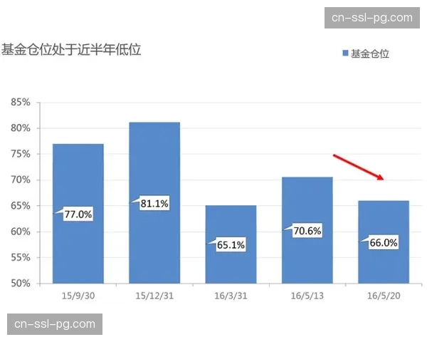黄蜂进攻效率120.8联盟第一 净效率+11.8同样领跑